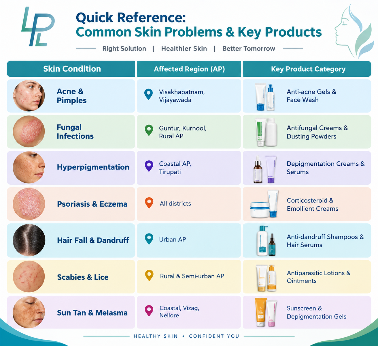 Quick Reference: Top Products for Common Skin Conditions